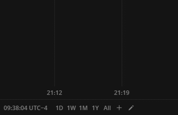 Creating a date and time preset - DXcharts tools - Aggregation periods, date and time presets