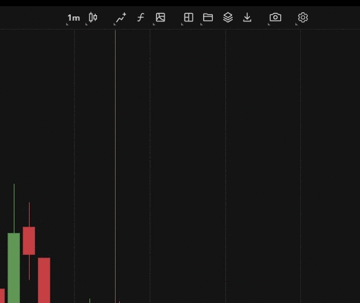 Creating a custom aggregation - DXcharts tools - Aggregation periods, date and time presets