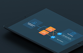 FIX- und FAST-Gateways für eine Börse zur Akquise institutioneller Anleger