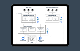 Disaster Recovery Solution for a Multi-Asset Brokerage