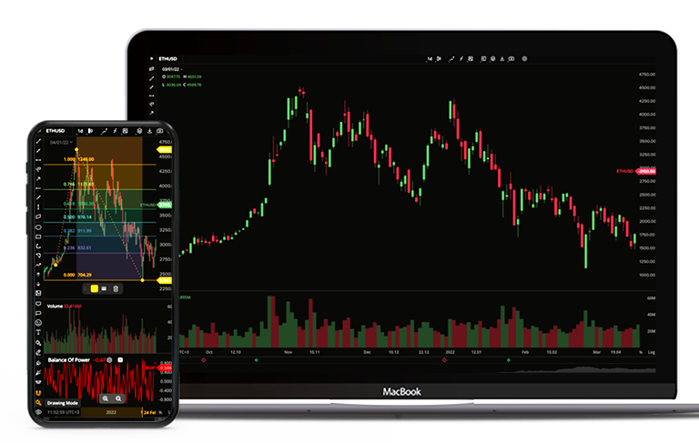 A Technical Analysis Toolset for a US-Based Investing Education Platform