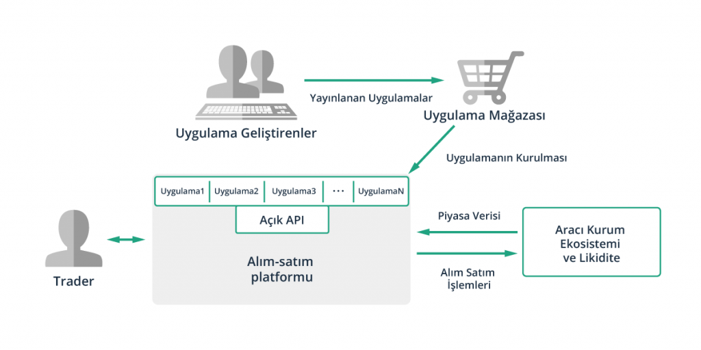 Uygulama şeması