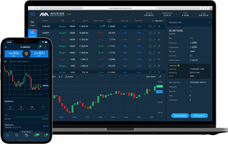 Risk Management Tool to Protect Traders in AvaTradeGO and WebTrader