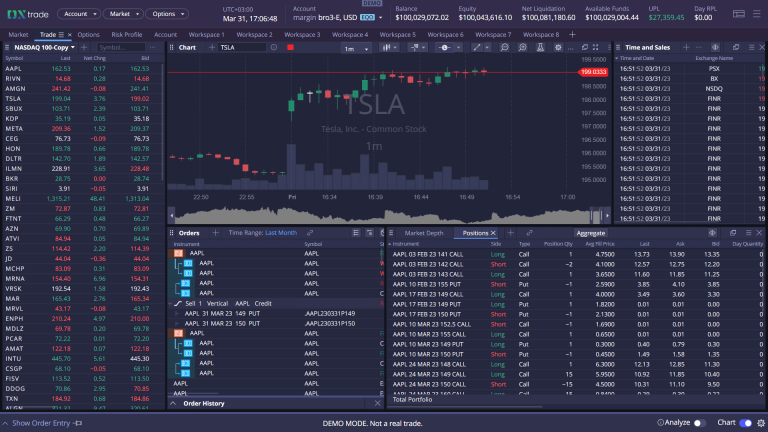 Custom Equities, Options and Futures Trading Platform