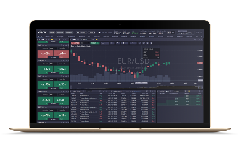 Deriv Opts for DXtrade CFD to Expand Client Base