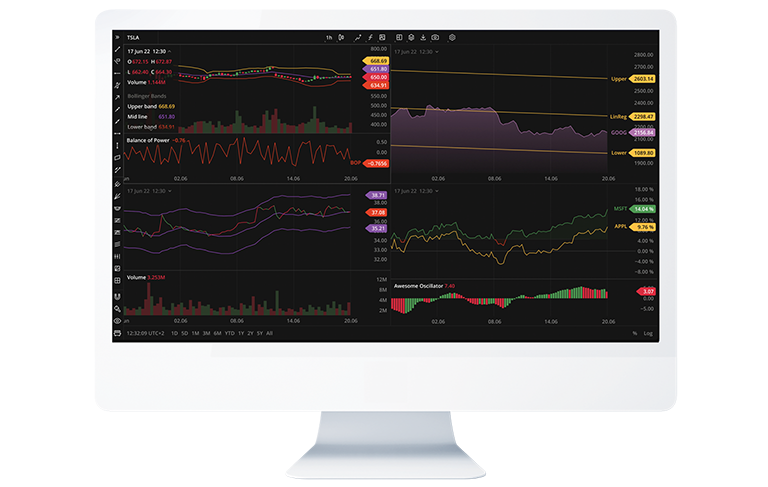 Blitzschnelle Charting-Lösung für eine der größten globalen Finanzplattformen