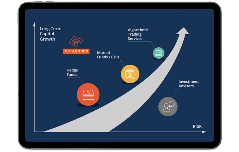 Kopya Alım-Satım Sistem Tasarımı ve Danışmanlık