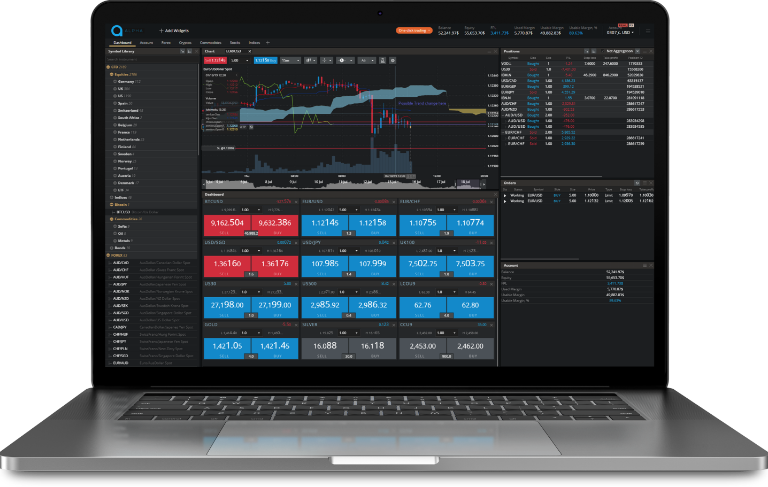 Plattform für den institutionellen Multi-Asset-Handel im Auftrag von Alpha Capital Markets