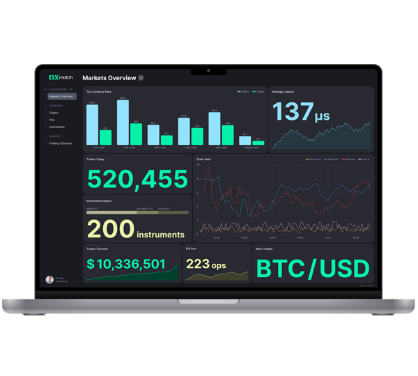 Handelsplattform für Börsenlösungen