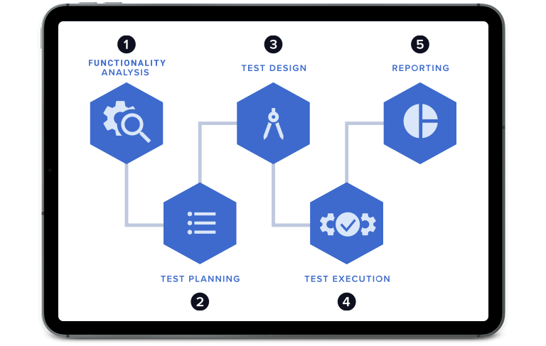Bir Fintech Şirketi için Kalite Güvence Birimi Kurulması