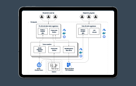 Çeşitli Varlık Sınıflarında Hizmet Veren Bir Aracı Kurum İçin İş Sürekliliği Çözümü