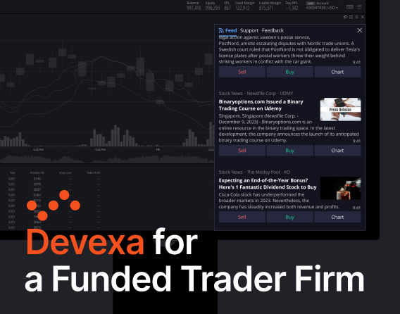 Engagement and Retention Tool for a Funded Trader Firm