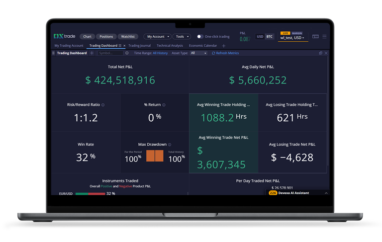 Web Trading App for a Crypto Brokerage Operating in the US and Canada