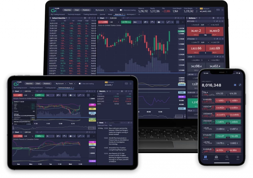 Custom Trading Platforms and Mobile Applications